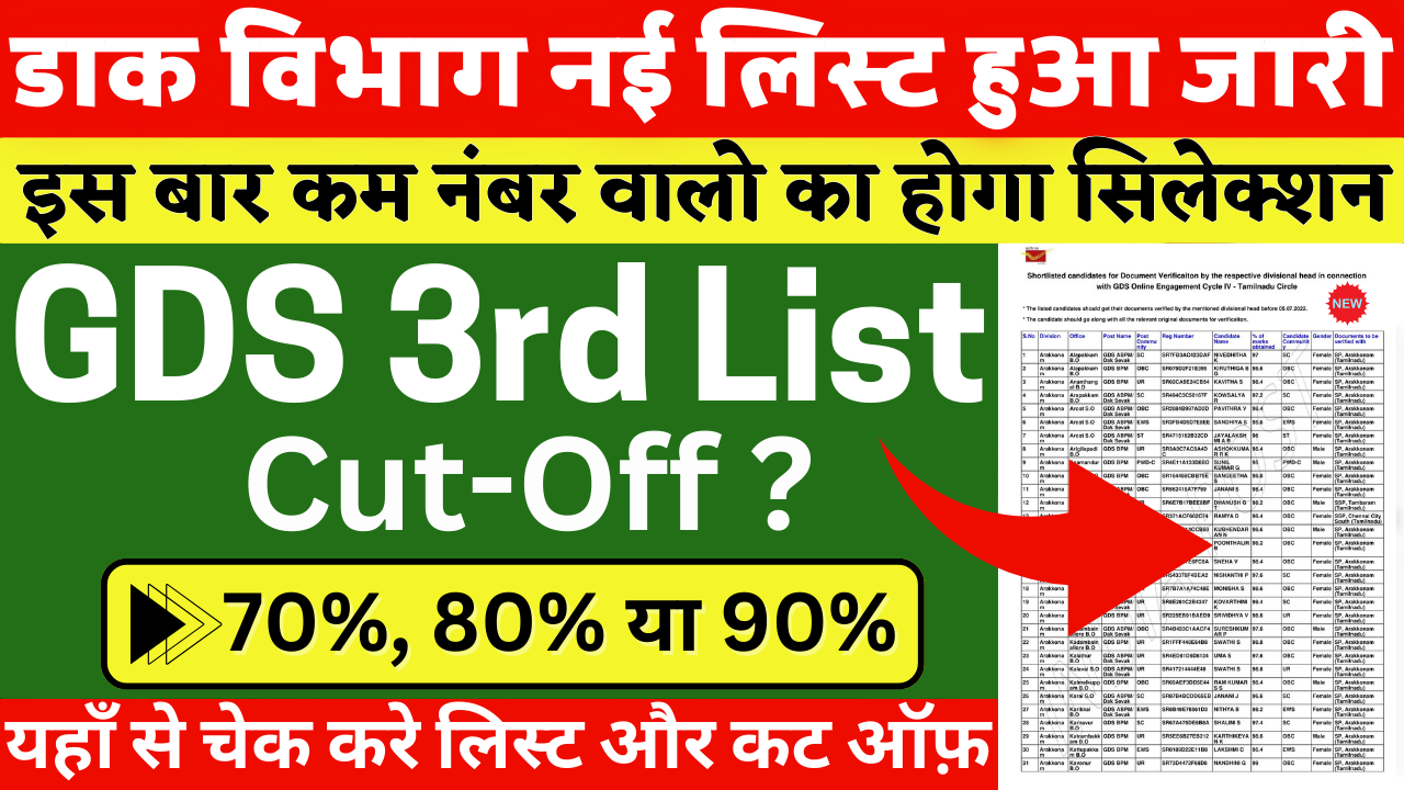 India Post GDS 3rd Merit List 2024