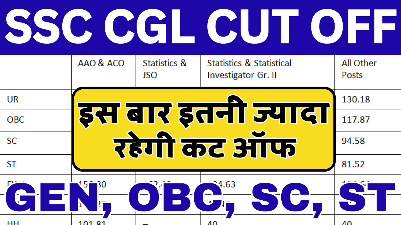 SSC CGL Cut Off 2024