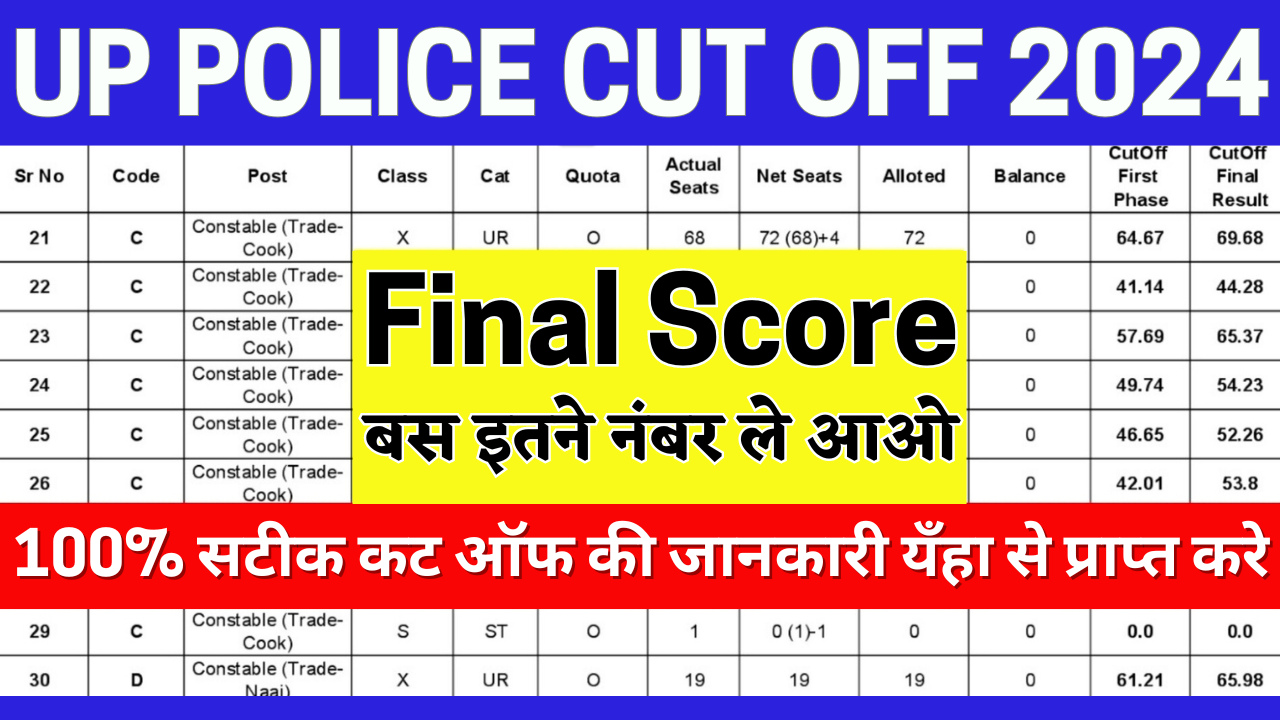 UP Police Cut Off Marks 2024