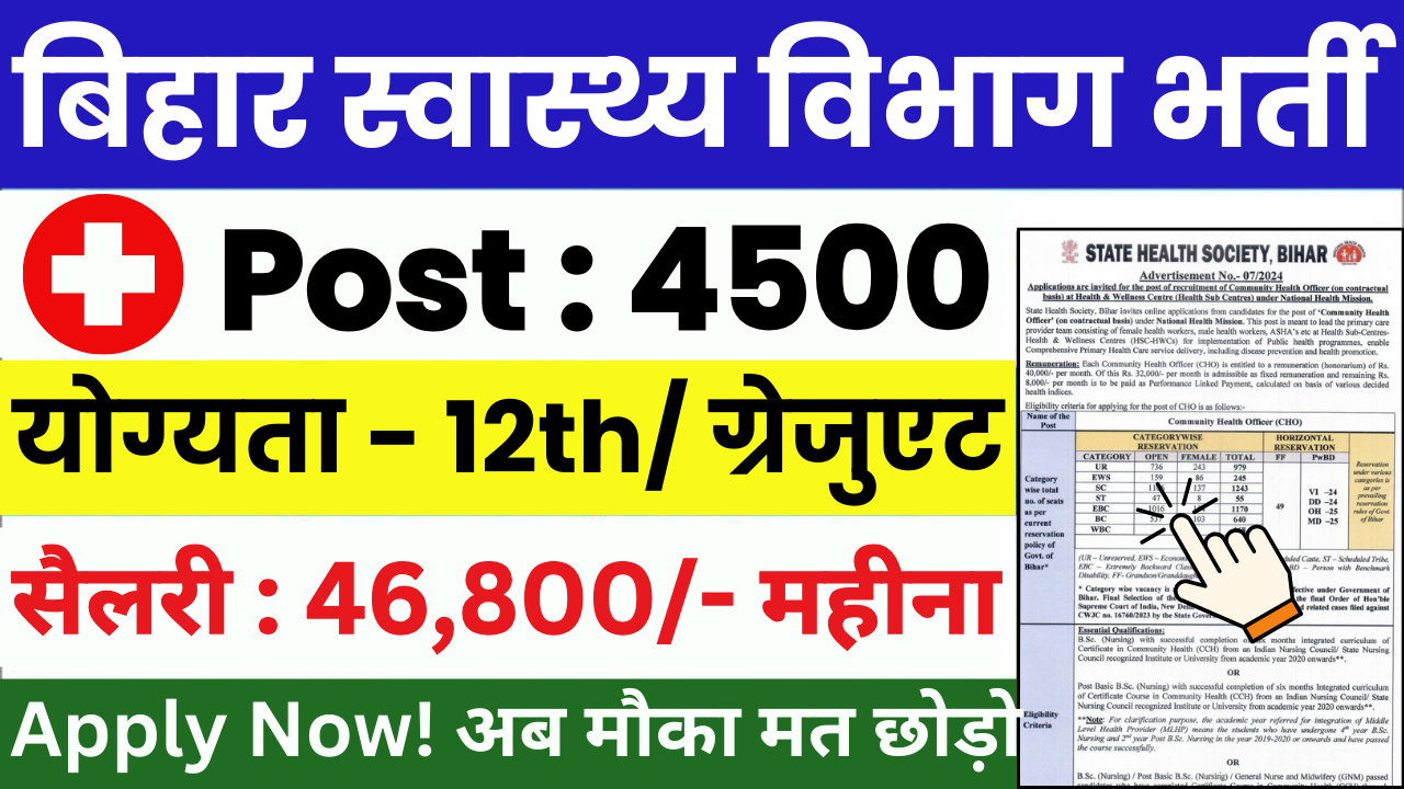 Bihar Health Department CHO Vacancy 2024