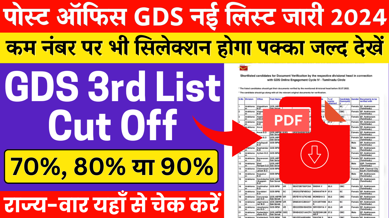 India Post GDS 3rd Merit List 2024 PDF