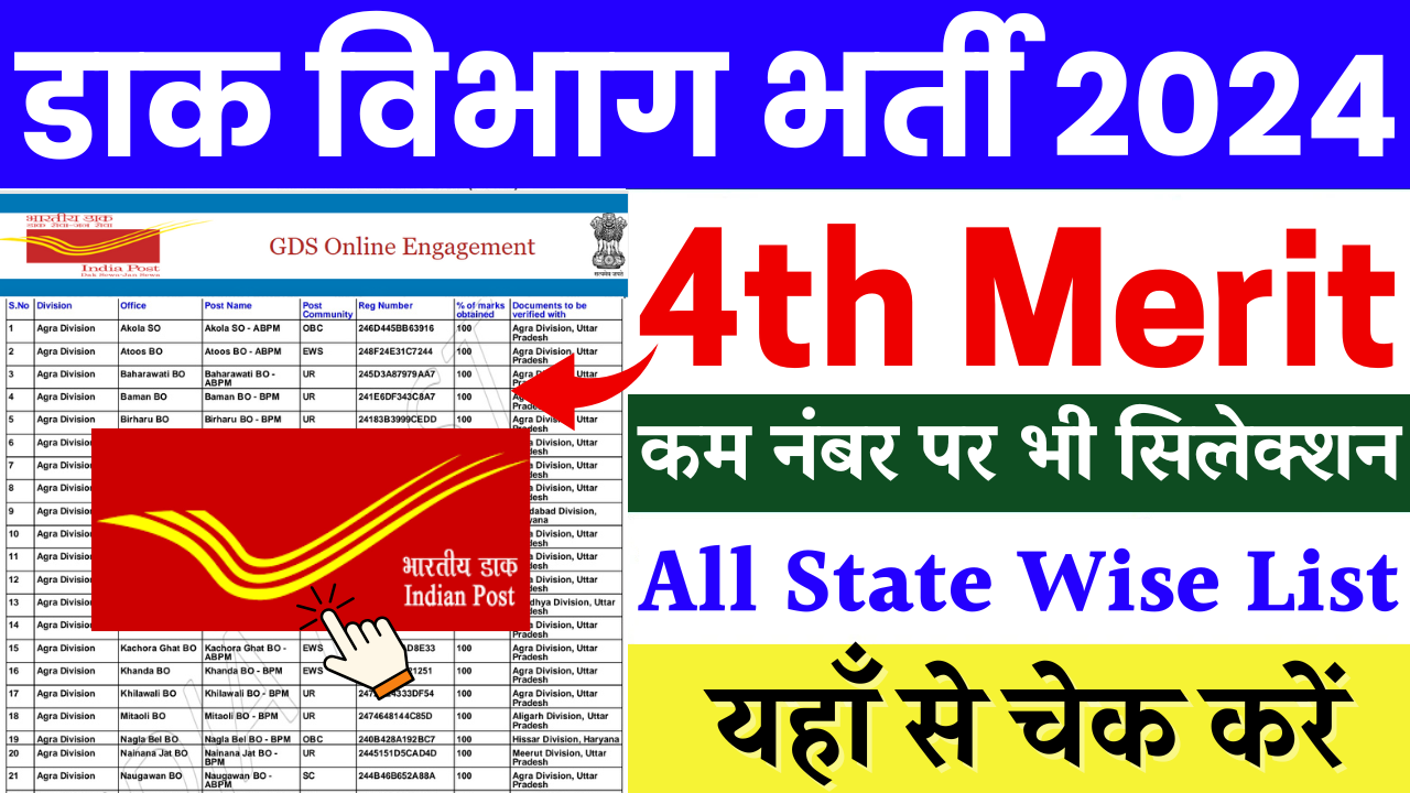 India Post GDS 4th Merit List 2024