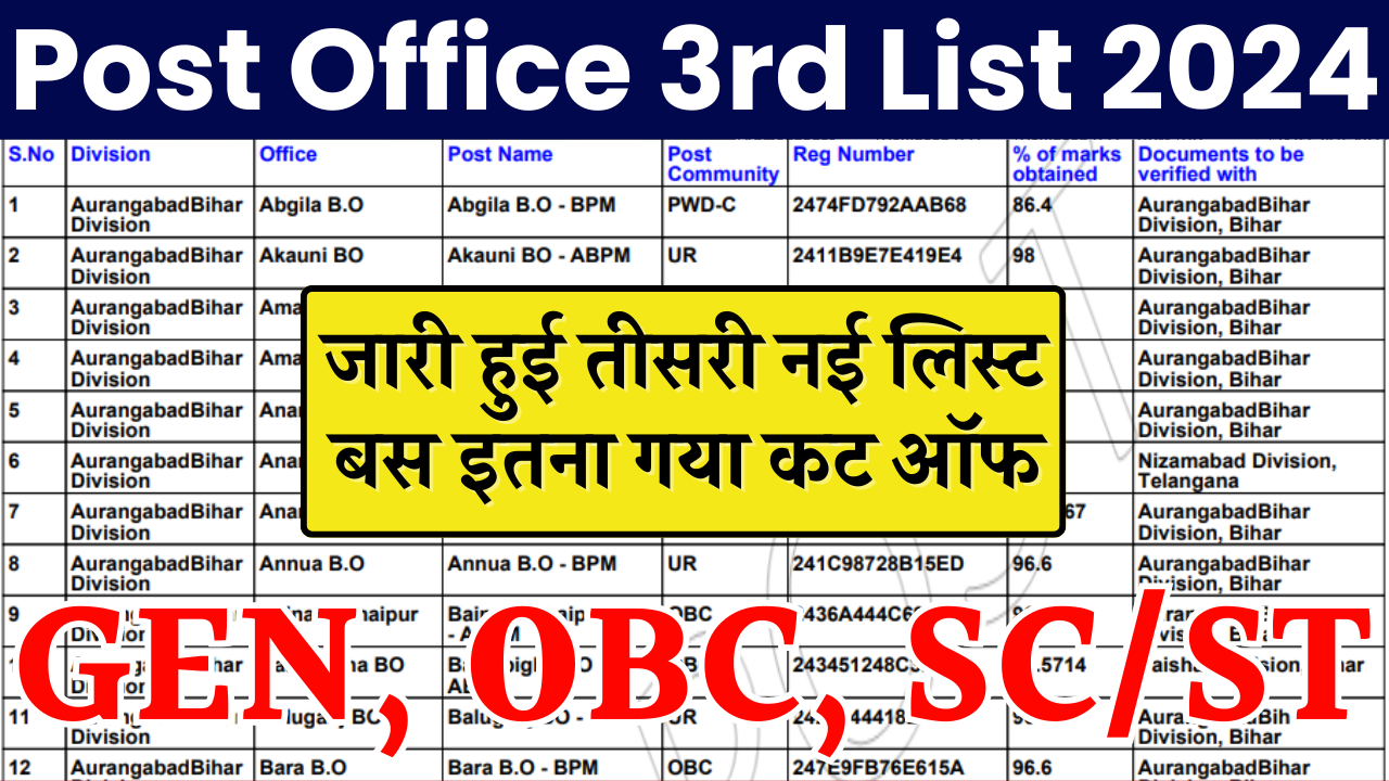 Post Office GDS 3rd Merit List Download