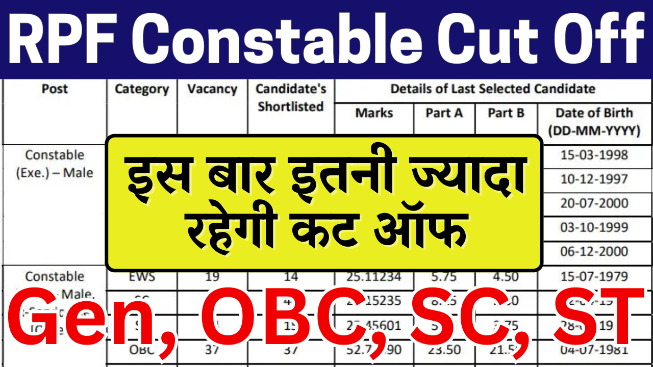 RPF Constable Cut Off 2024