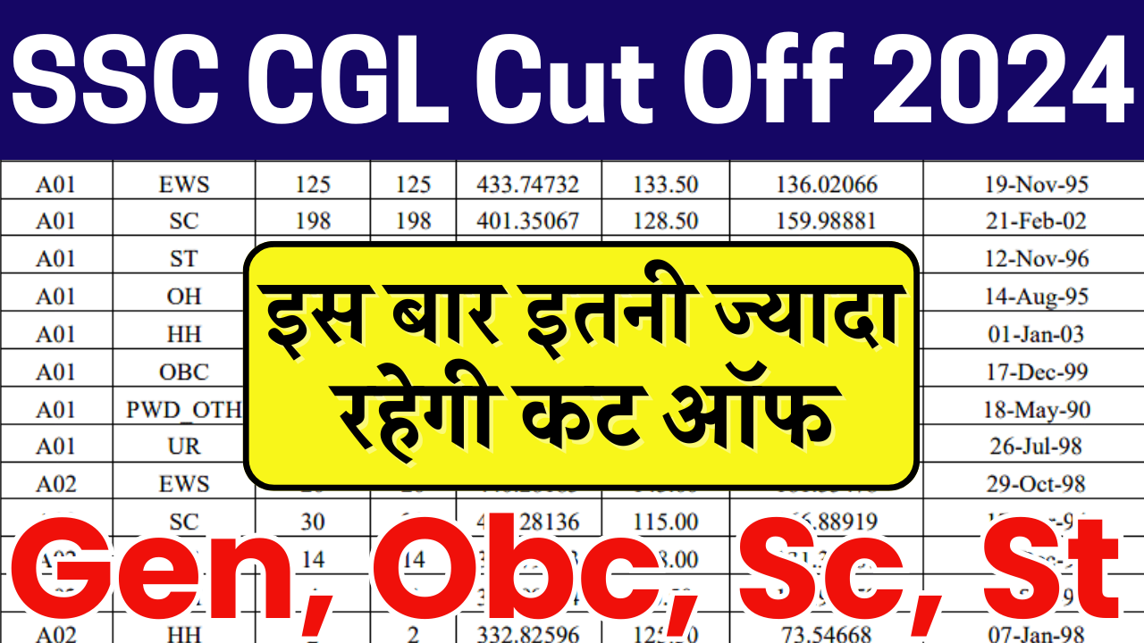 SSC CGL Cut Off 2024