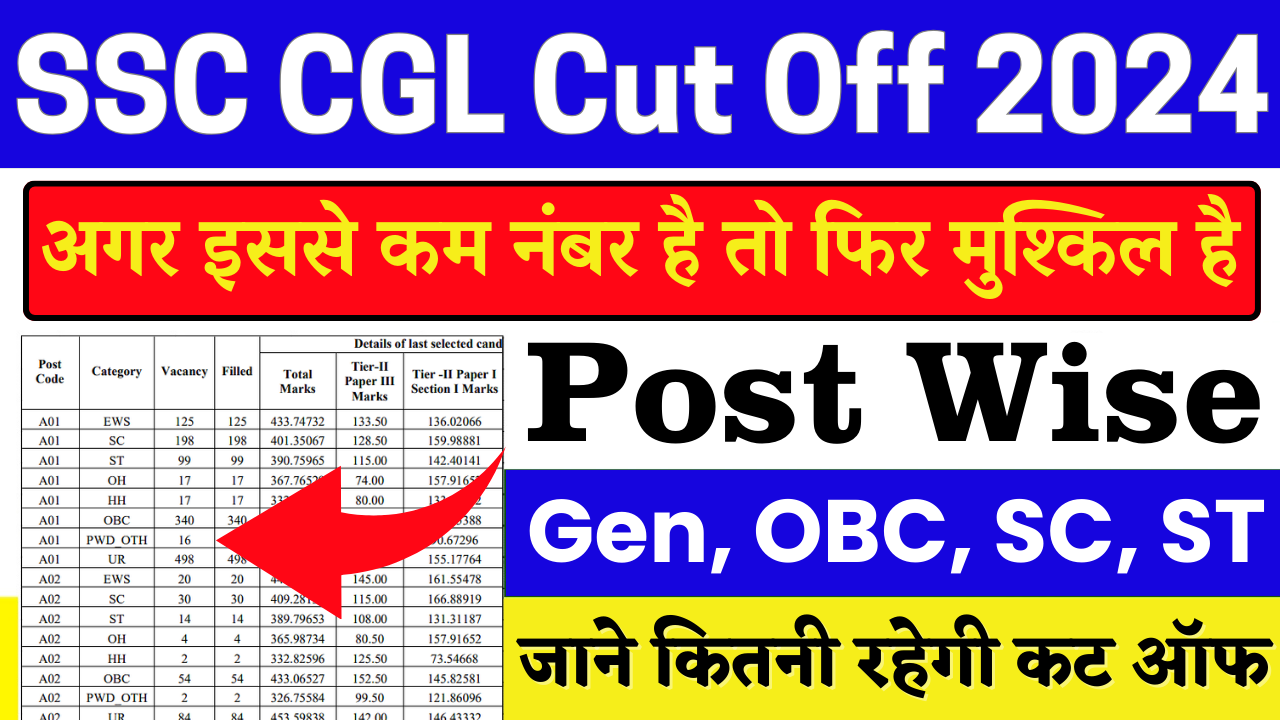 SSC CGL Tier 1 Cut Off 2024