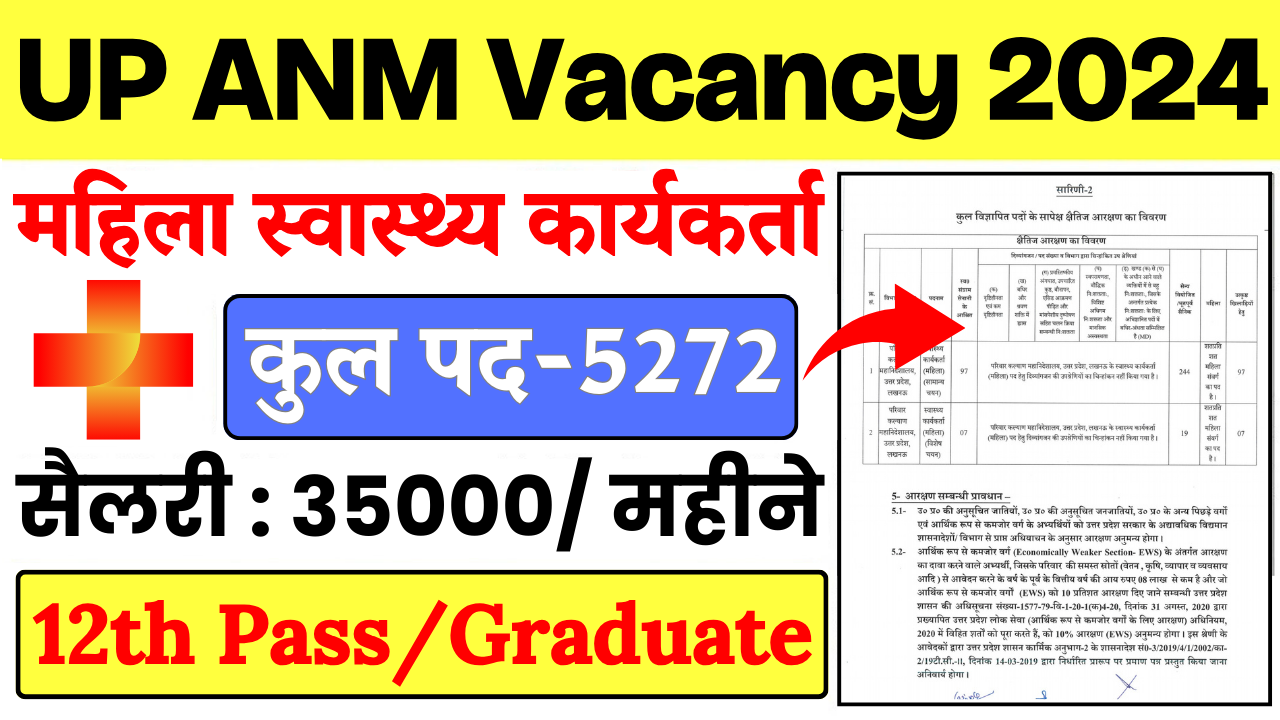 UP ANM Vacancy 2024