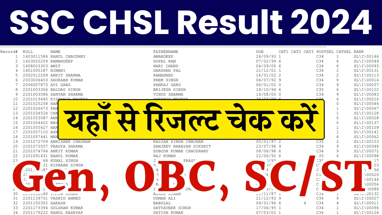 SSC CGL Tier 1 Result 2024