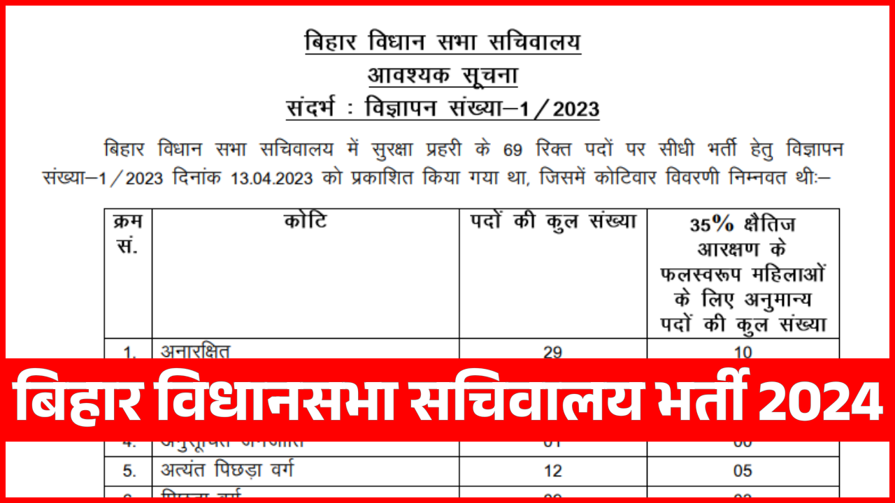 Bihar Vidhan Sabha Bharti 2024