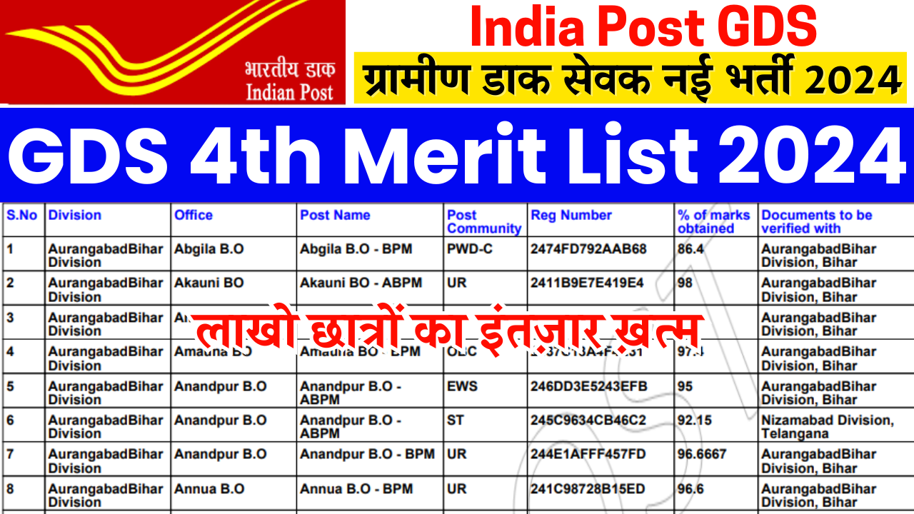 India Post 4th Merit List 2024