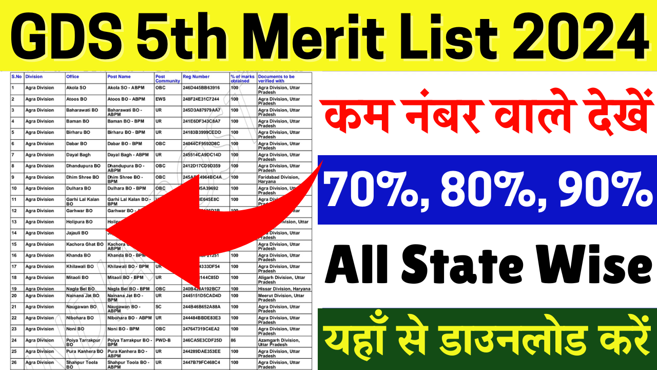 India Post GDS 5th Merit List 2024