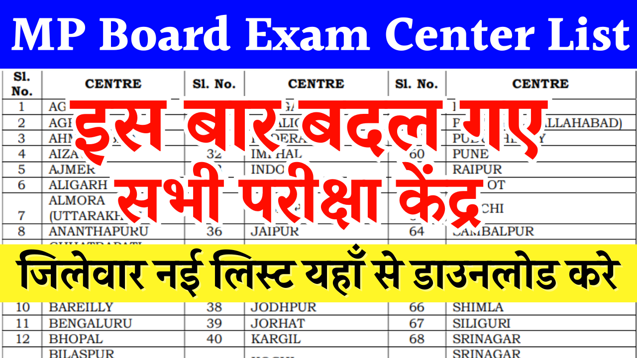 MP Board Exam Centre List 2025