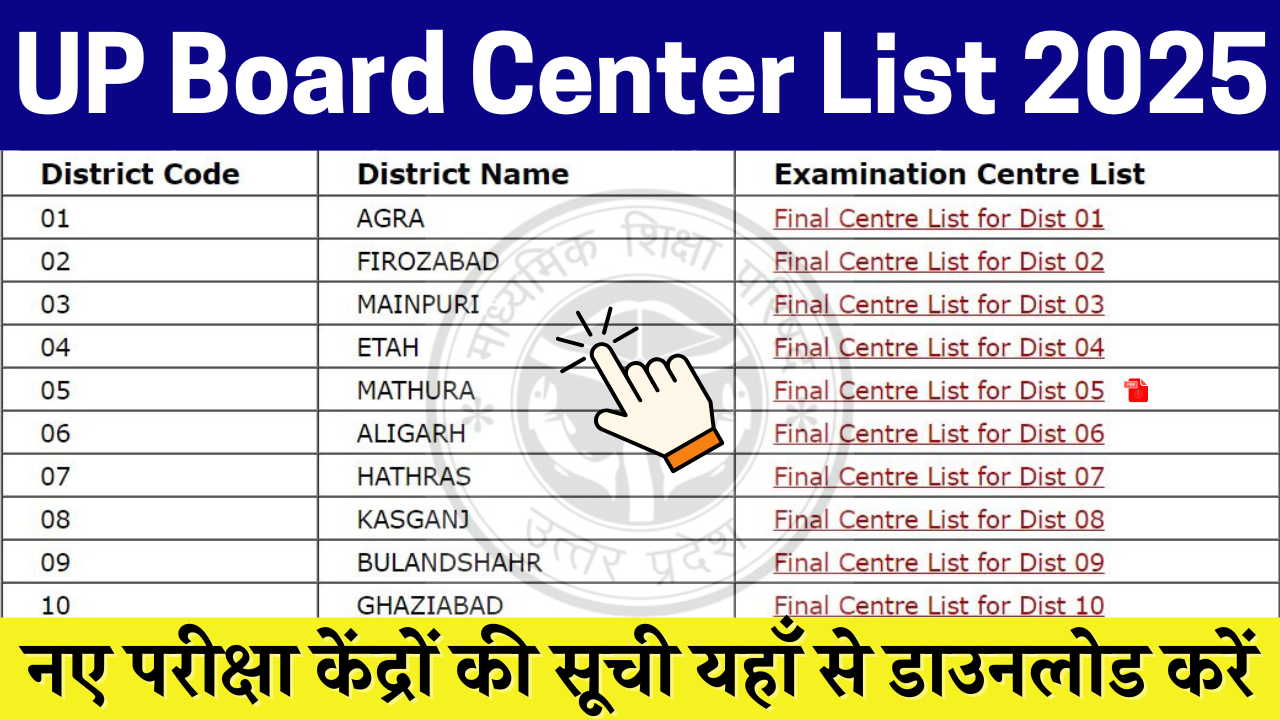 UP Board Exam Centre List 2025